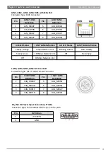 Предварительный просмотр 41 страницы C&T Solution RCO-3000 Series User Manual