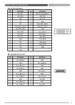 Предварительный просмотр 42 страницы C&T Solution RCO-3000 Series User Manual