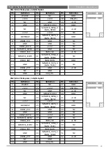 Предварительный просмотр 45 страницы C&T Solution RCO-3000 Series User Manual