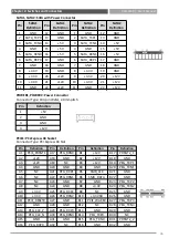 Предварительный просмотр 46 страницы C&T Solution RCO-3000 Series User Manual