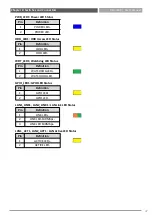 Предварительный просмотр 47 страницы C&T Solution RCO-3000 Series User Manual