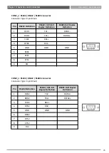 Предварительный просмотр 45 страницы C&T Solution RCO-3200 Series User Manual