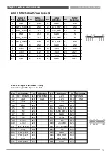 Предварительный просмотр 54 страницы C&T Solution RCO-3200 Series User Manual