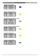 Предварительный просмотр 55 страницы C&T Solution RCO-3200 Series User Manual