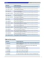 Preview for 10 page of C&T Solution RCO-6000 User Manual