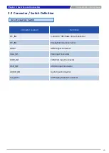 Preview for 26 page of C&T Solution VIO-110/MX200 User Manual