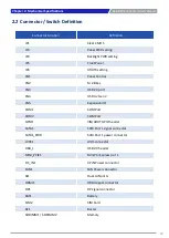 Preview for 18 page of C&T BCO-2000-V1605B User Manual