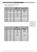 Предварительный просмотр 33 страницы C&T VCO-6000-KBL Series User Manual