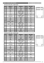 Предварительный просмотр 41 страницы C&T VCO-6000-KBL Series User Manual