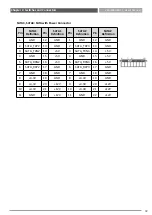 Предварительный просмотр 42 страницы C&T VCO-6000-KBL Series User Manual