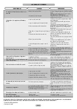 Предварительный просмотр 10 страницы CANDY HOOVER 41041090 Maintenance And User Manual