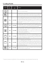 Предварительный просмотр 12 страницы CANDY HOOVER ROSIERES RFC303379PNI User Instructions