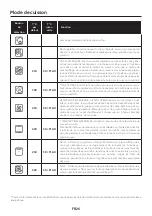 Предварительный просмотр 26 страницы CANDY HOOVER ROSIERES RFC303379PNI User Instructions