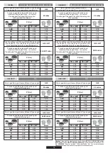 Preview for 15 page of CANDY HOOVER Rosieres RTG 64 SQIN User Instructions