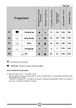 Предварительный просмотр 102 страницы Candy 1L350PS Manual