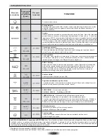 Preview for 7 page of Candy 20034665 User Instructions