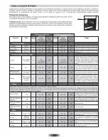 Preview for 58 page of Candy 20034665 User Instructions