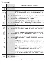 Preview for 7 page of Candy 2042835600 User Instructions