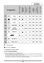 Preview for 138 page of Candy 2D360P Manual