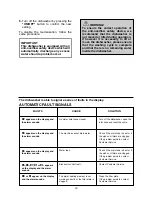 Предварительный просмотр 19 страницы Candy 2DS36 User Instructions