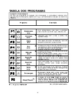 Предварительный просмотр 70 страницы Candy 2DS36 User Instructions