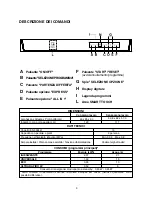 Preview for 3 page of Candy 2DS62X/T User Instructions