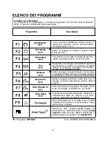 Preview for 10 page of Candy 2DS62X/T User Instructions