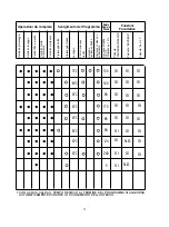 Preview for 11 page of Candy 2DS62X/T User Instructions