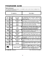 Preview for 22 page of Candy 2DS62X/T User Instructions