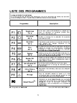 Preview for 34 page of Candy 2DS62X/T User Instructions