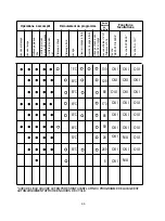 Preview for 35 page of Candy 2DS62X/T User Instructions