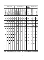 Preview for 47 page of Candy 2DS62X/T User Instructions