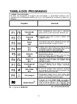 Preview for 70 page of Candy 2DS62X/T User Instructions