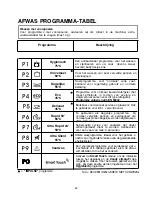 Preview for 82 page of Candy 2DS62X/T User Instructions