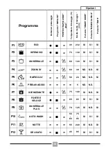 Preview for 34 page of Candy 32002152 Manual