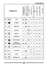 Preview for 76 page of Candy 32002152 Manual