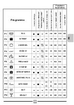 Preview for 155 page of Candy 32002152 Manual