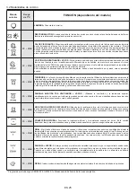 Предварительный просмотр 25 страницы Candy 33703004 User Instructions