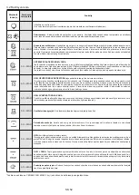 Предварительный просмотр 52 страницы Candy 33703004 User Instructions