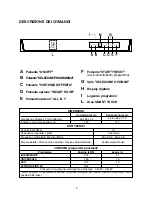 Preview for 3 page of Candy 3DS62DX User Instructions