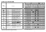 Preview for 5 page of Candy A 9010 Smart User Instructions