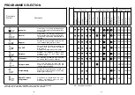 Preview for 13 page of Candy A 9010 Smart User Instructions