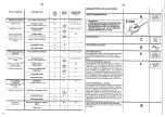 Preview for 15 page of Candy AC 18 User Instructions