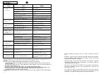 Preview for 36 page of Candy ACS 130 User Instructions