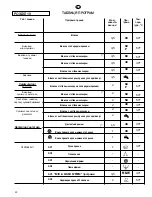 Preview for 48 page of Candy ACS 840 User Instructions