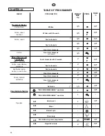 Preview for 54 page of Candy ACS 840 User Instructions