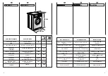 Preview for 8 page of Candy Alise CBL 1055 User Instructions