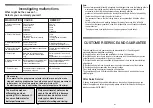 Preview for 11 page of Candy AQ 125 Instructions For Use Manual