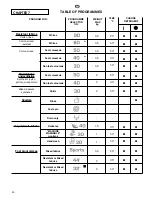 Preview for 44 page of Candy AQUA 100 F User Instructions