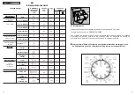 Предварительный просмотр 20 страницы Candy Aqua 1000DF User Instructions